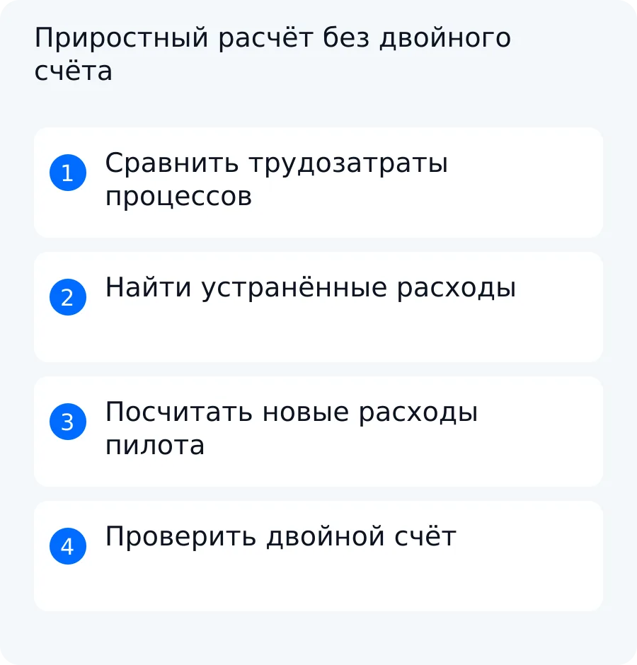 Схема отделяет высвобождённые часы, устранённые расходы базового процесса и дополнительные денежные расходы пилота