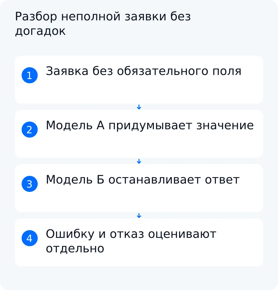 Схема учебного сравнения: неполная заявка поступает двум условным моделям, после чего отказ сопоставляют с выдуманным обязательным полем