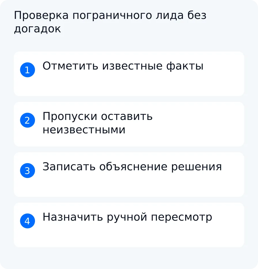 Схема ручного пересмотра пограничного лида, у которого задача подходит, но бюджет и срок неизвестны