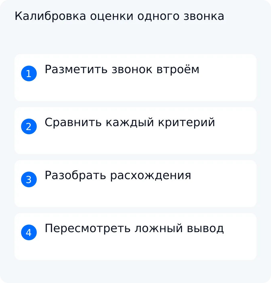 Два оценщика и модель независимо проверяют звонок, сравнивают отметки и возвращают ложное нарушение на пересмотр