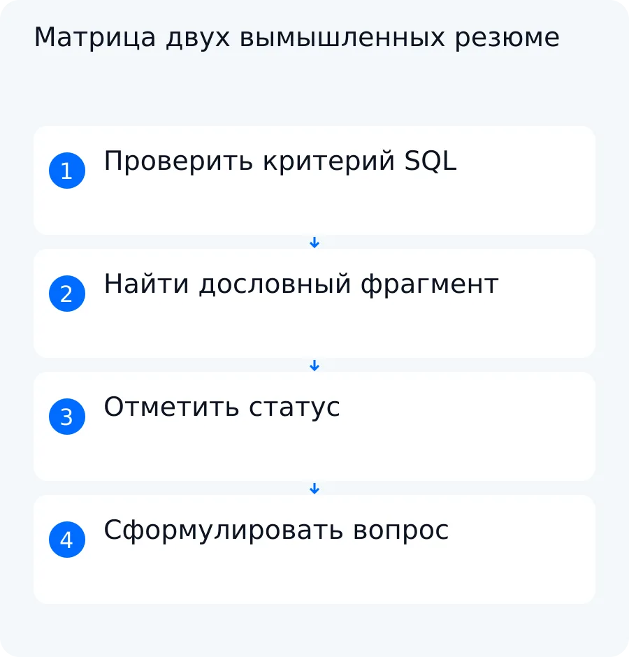 Схема учебного сравнения: в резюме A SQL подтверждён фрагментом, а в резюме B инструмент остаётся неизвестным