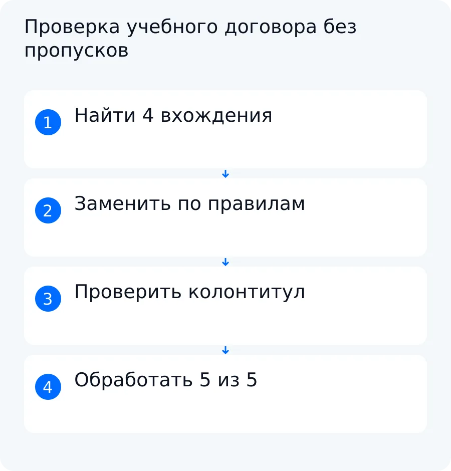 Схема учебного примера: автоматический поиск пропускает код в колонтитуле, ручная проверка находит и заменяет его