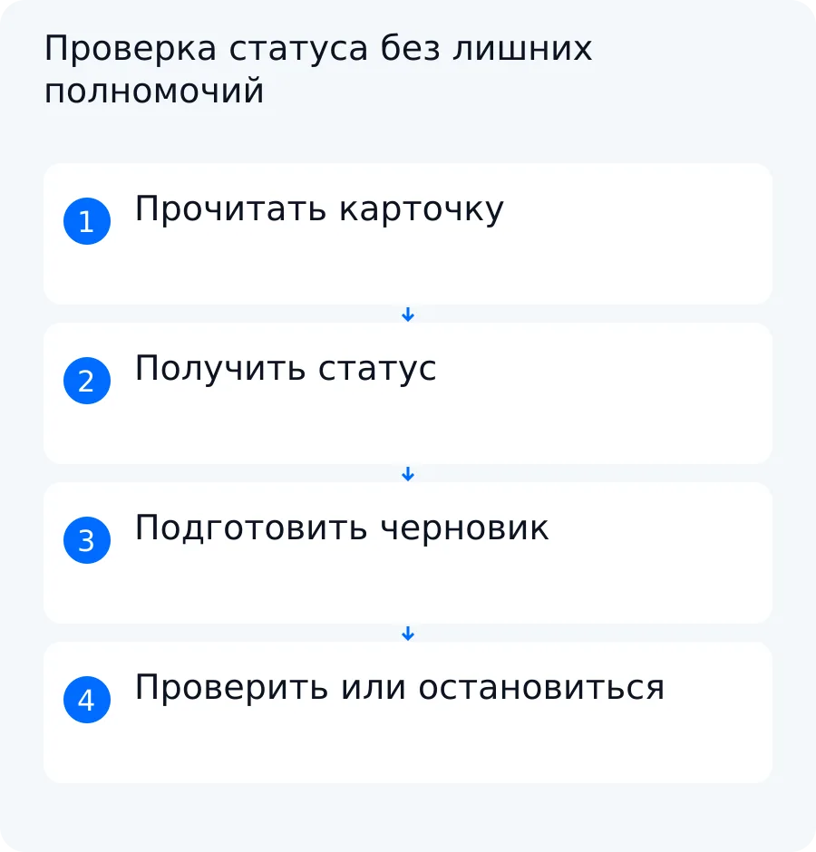 Учебная схема проверки статуса счёта с подготовкой черновика, остановкой при сбое и отказом от оплаты