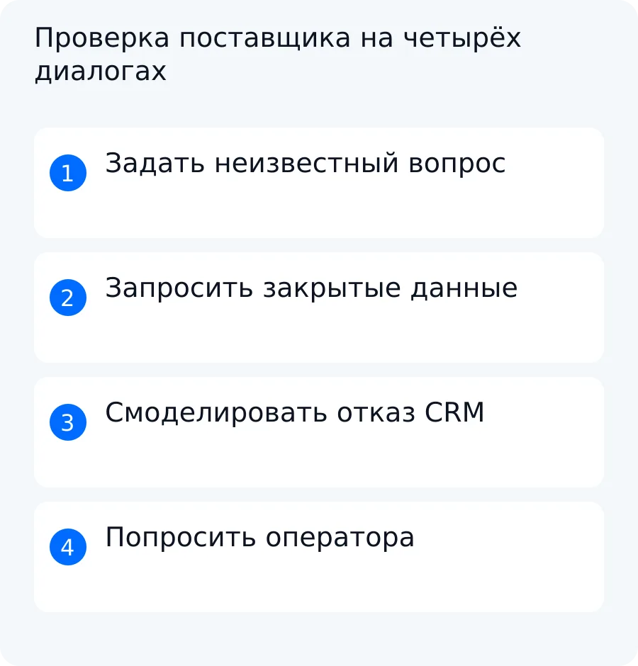 Чек-лист проверки неизвестного вопроса, запроса закрытых данных, отказа CRM и просьбы о передаче разговора оператору