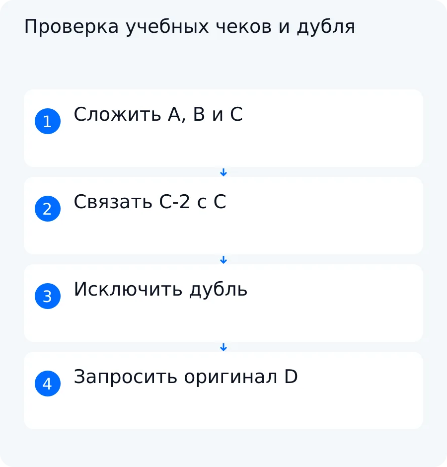 Схема учебного примера: три уникальных чека дают 2500 рублей, дубль исключается, по нечитаемому чеку запрашивают оригинал