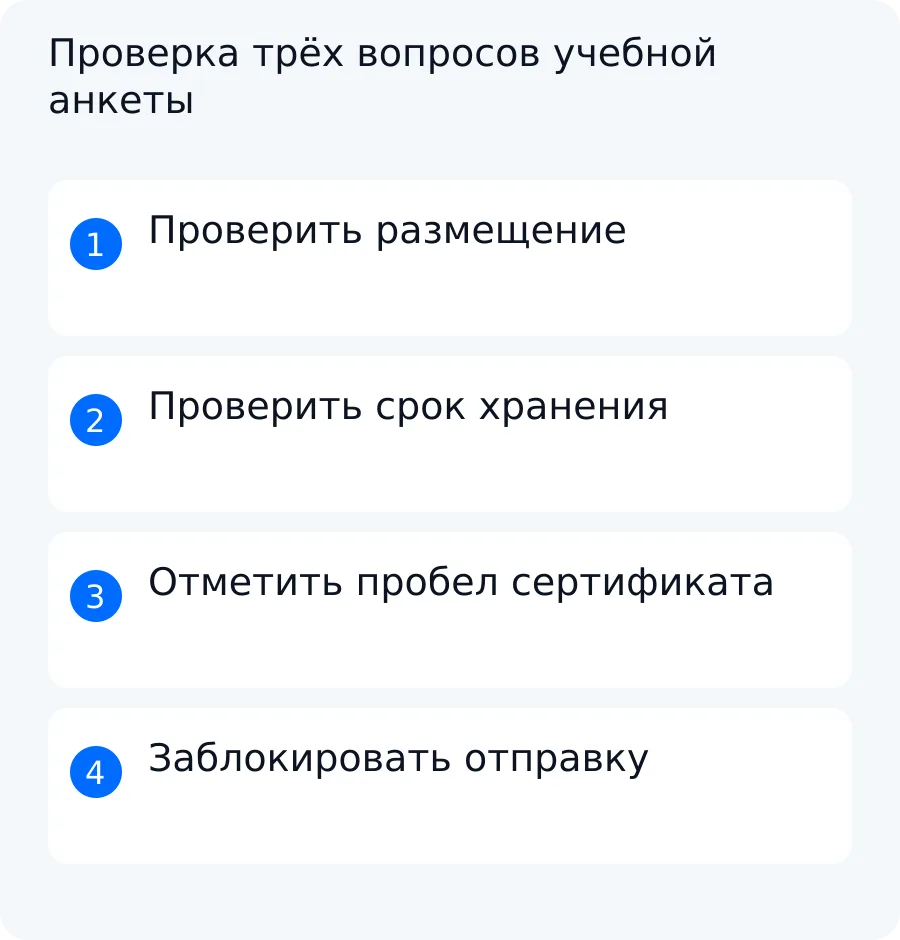 Схема синтетического примера: два вопроса имеют источники, третий блокируется до подтверждения сертификата