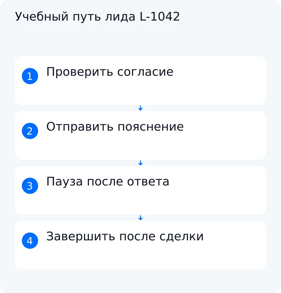 Учебная схема остановки прогрева после ответа или первой сделки
