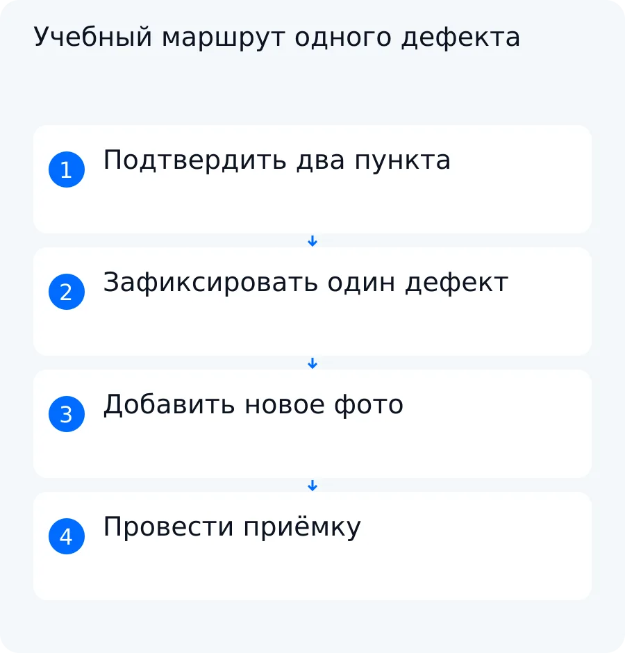 Схема учебного обхода трёх зон с двумя принятыми пунктами и одним дефектом, прошедшим повторную приёмку