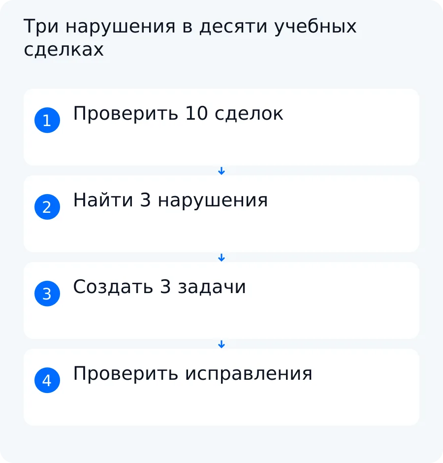 Схема синтетического примера: два пустых ответственных и один неверный код статуса превращаются в три задачи исправления