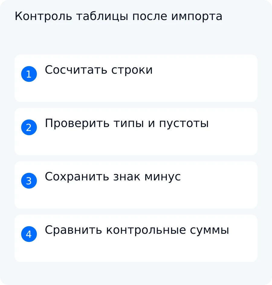 Чек-лист сверки синтетической таблицы по числу строк, пустым ячейкам, отрицательной сумме и общему итогу