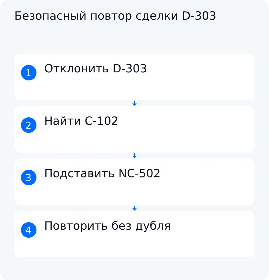 Схема исправления связи сделки D-303 с компанией C-102 через таблицу старых и новых ID без создания дубля
