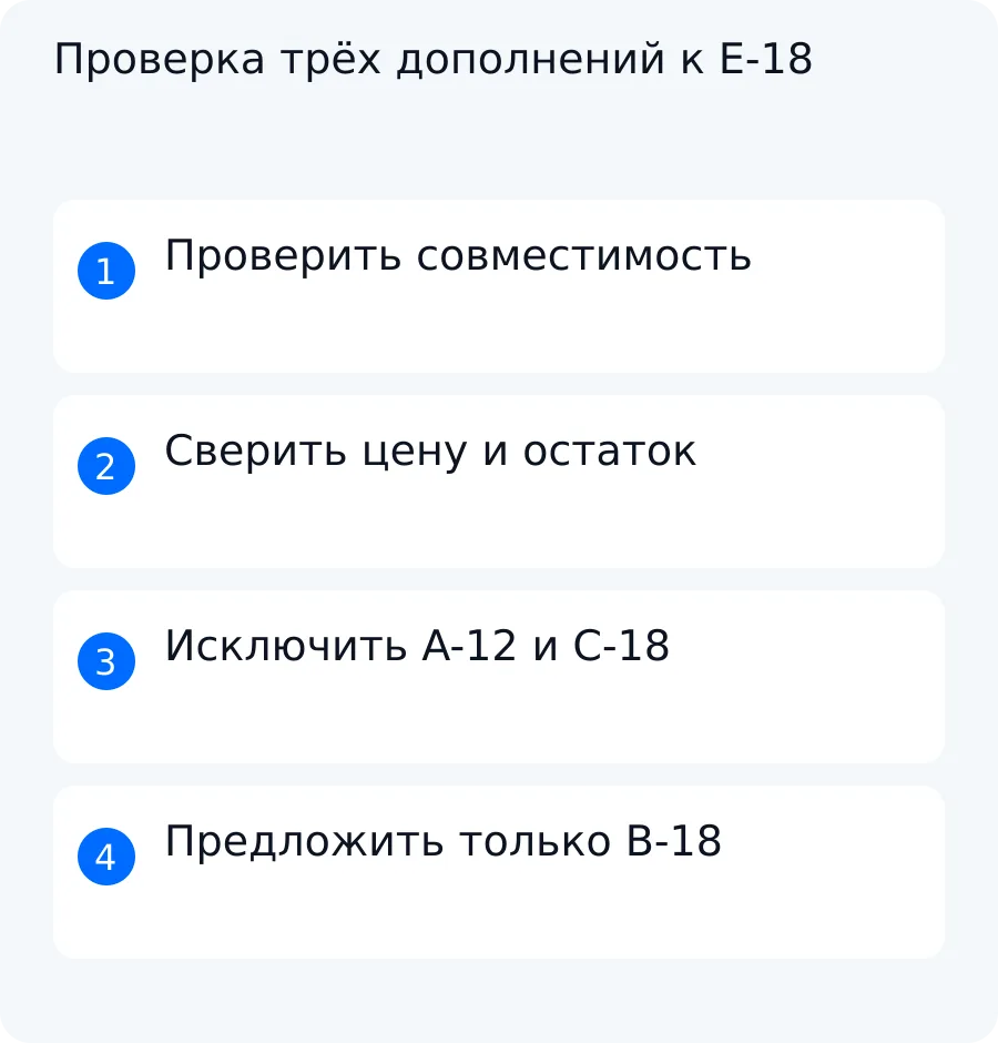 Схема учебной проверки: B-18 разрешена, A-12 исключён из-за несовместимости, C-18 исключён из-за нулевого остатка