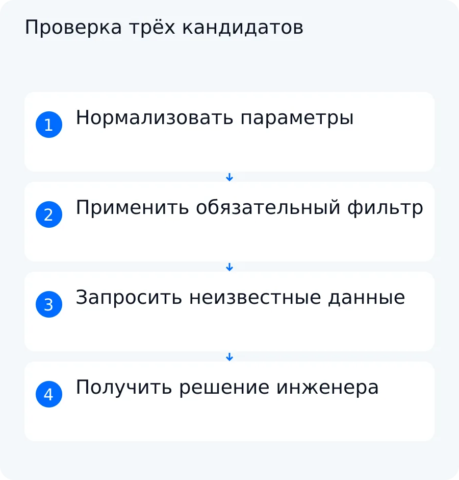Схема учебной проверки: нормализация данных, обязательный фильтр, запрос паспорта и инженерное подтверждение возможной замены