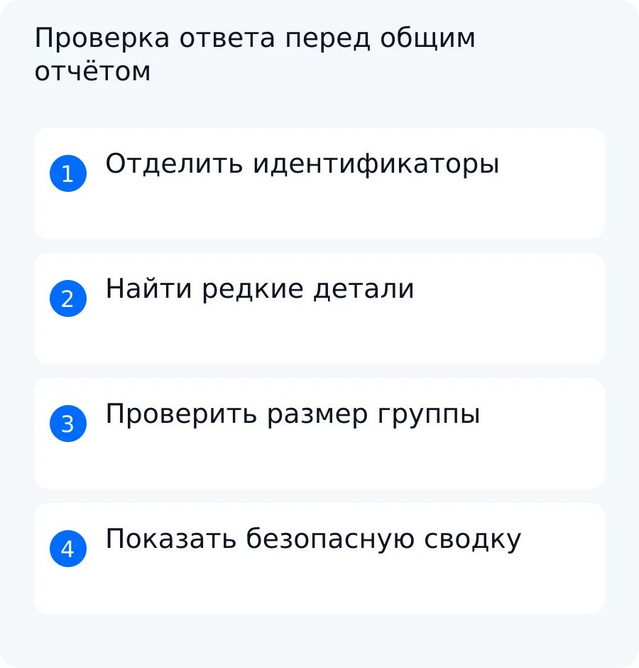 Схема проверки учебного ответа: отделение идентификатора, поиск узнаваемых деталей, агрегация и безопасная публикация